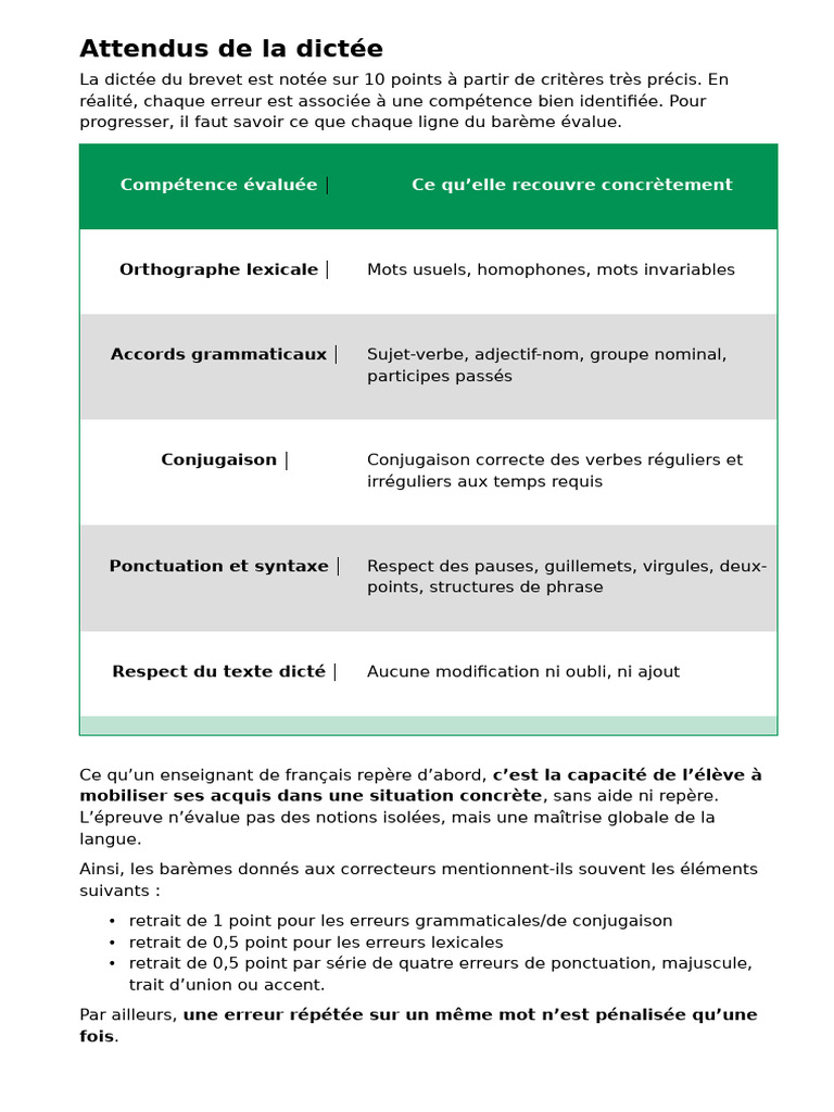 Guide de préparation à la dictée du brevet | PDF | Verbe | Phrase