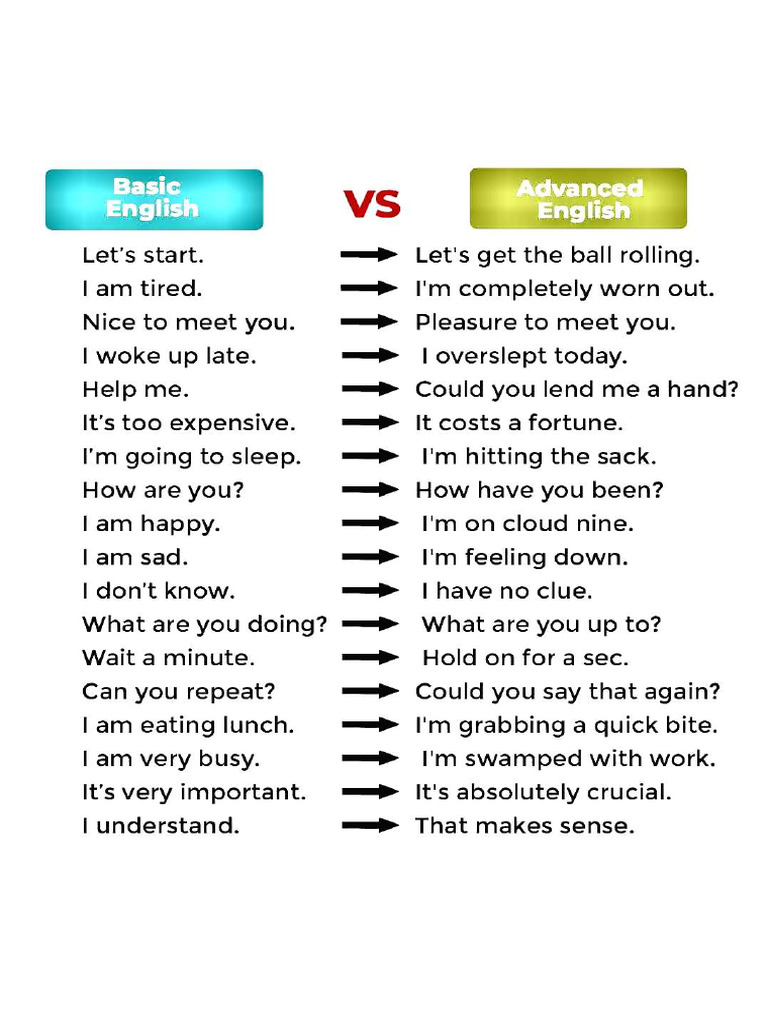 Basic English | PDF