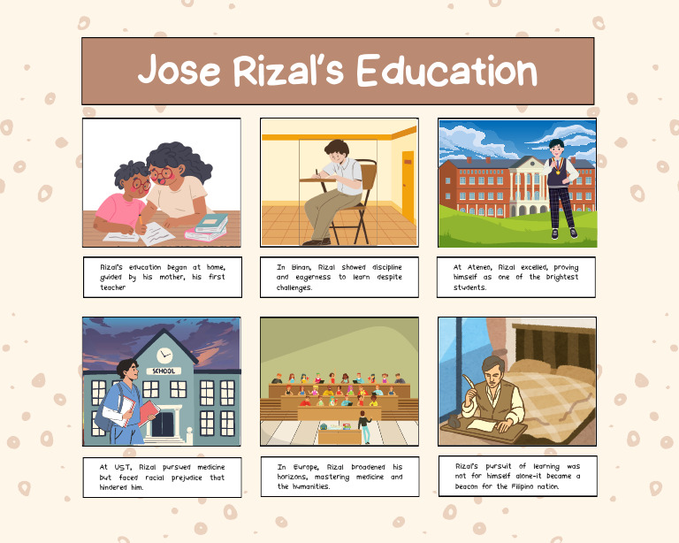 Jose Rizal's Educational Journey | PDF