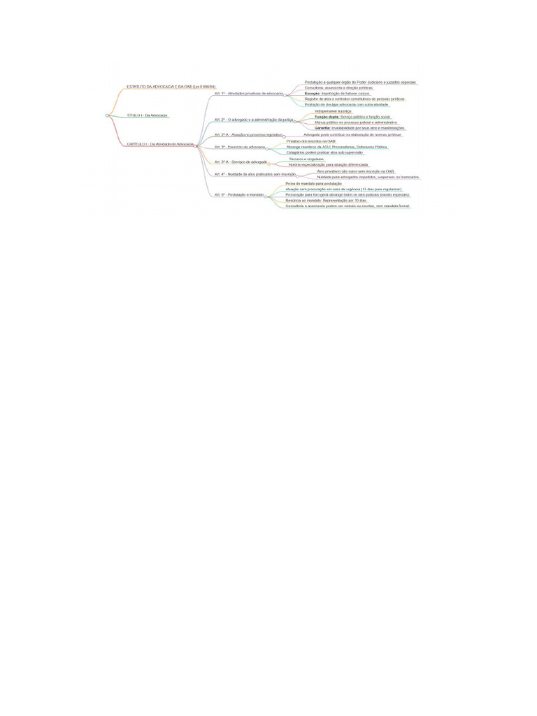 Mapa Mental - Aula 01 | PDF