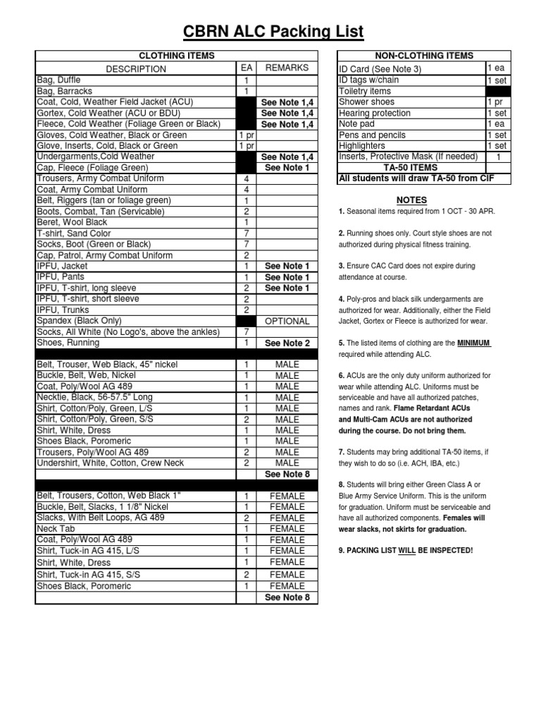 CBRN ALC Packing List Clothing Items NonClothing Items