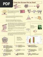 Download Ice Cream Infographic Essay by jbass SN92005898 doc pdf