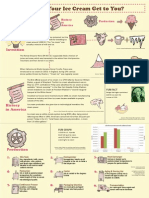 Ice Cream Infographic Essay