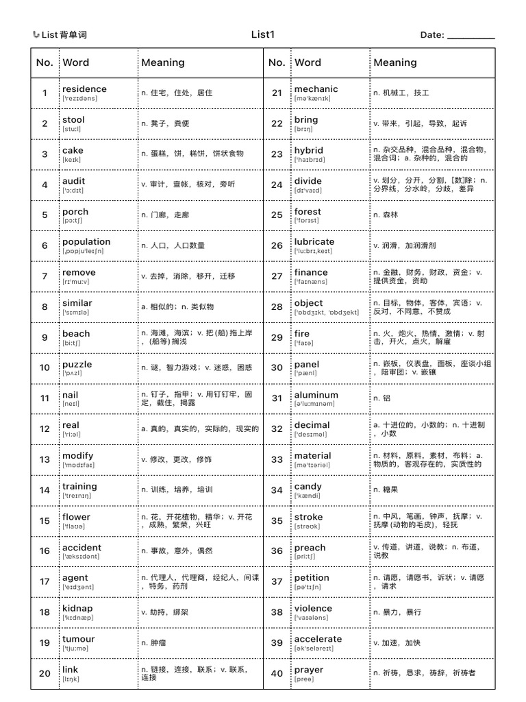 2026考研红宝书(必考+基础) 5687 乱序版| PDF
