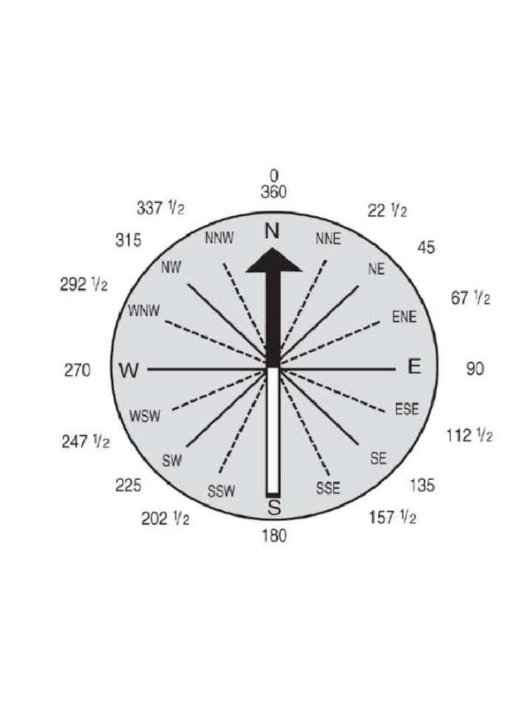 Compass | PDF