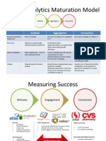 Digital Analytics Maturation Model