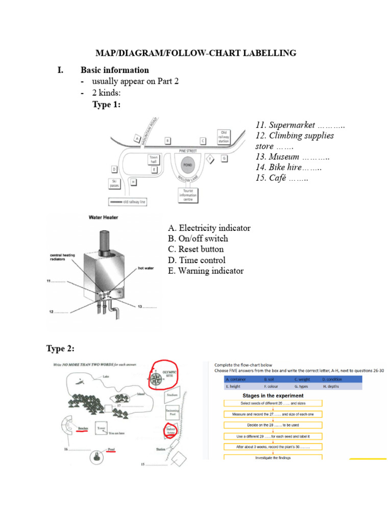 b2.l. Key Map Diagram Flow-Chart Labelling | PDF