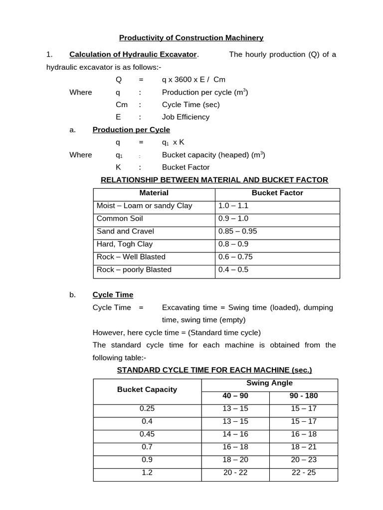 Standard Productivity of Construction Machinery | PDF | Sand | Soil