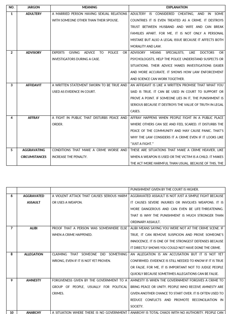 Legal Terms and Definitions Guide | PDF | Crimes | Crime & Violence