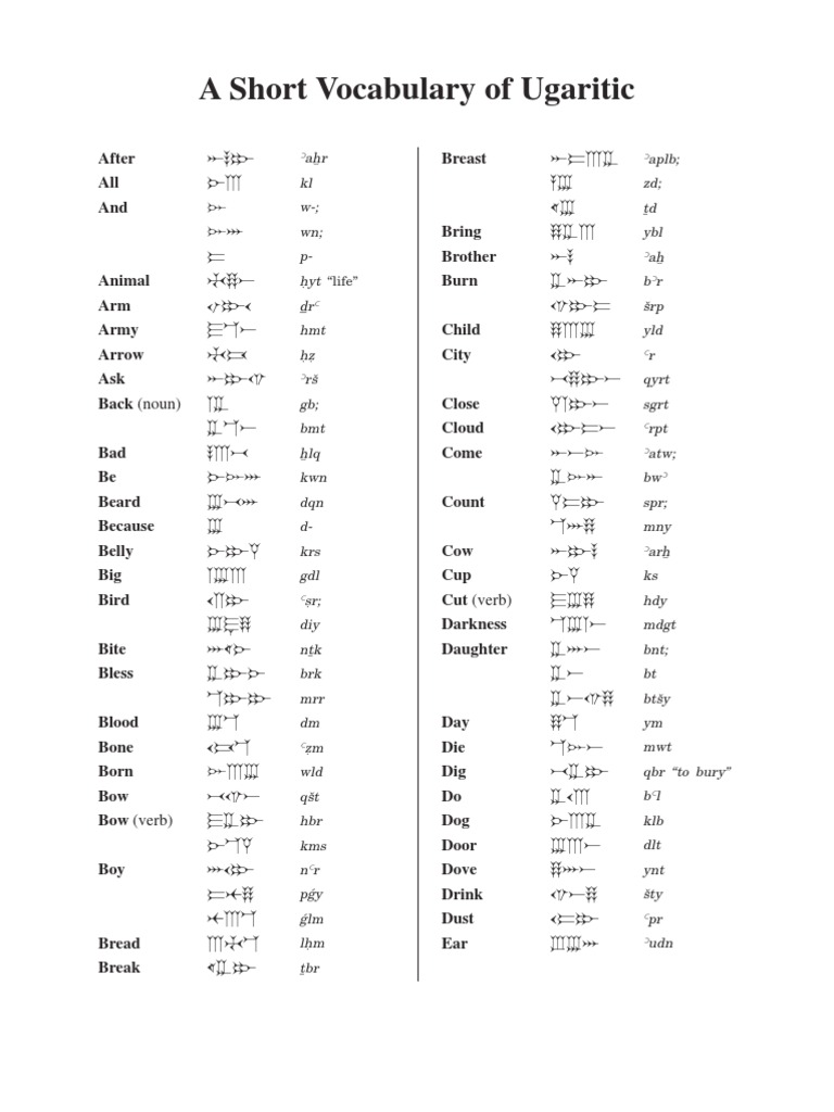 A Short Vocabulary of Ugaritic | PDF