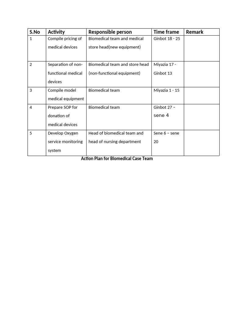 Biomedical Equipment Action Plan | PDF