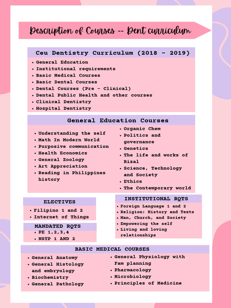 Perspective Dentistry Lesson 2 | PDF | Pathology | Anatomy