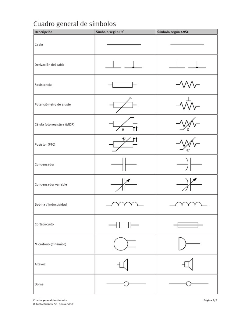 Cuadro de Símbolos Eléctricos IEC y ANSI | PDF