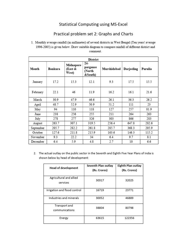 Statistical Analysis with Excel: Graphs & Charts | PDF
