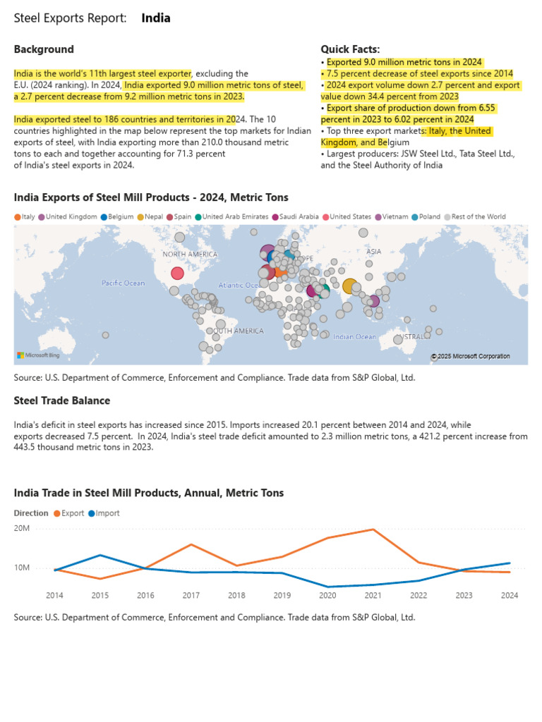 India Steel Exports | PDF | Steel | Stainless Steel