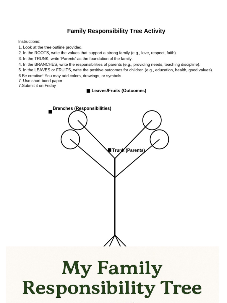 Family Responsibility Tree Activity Guide | PDF