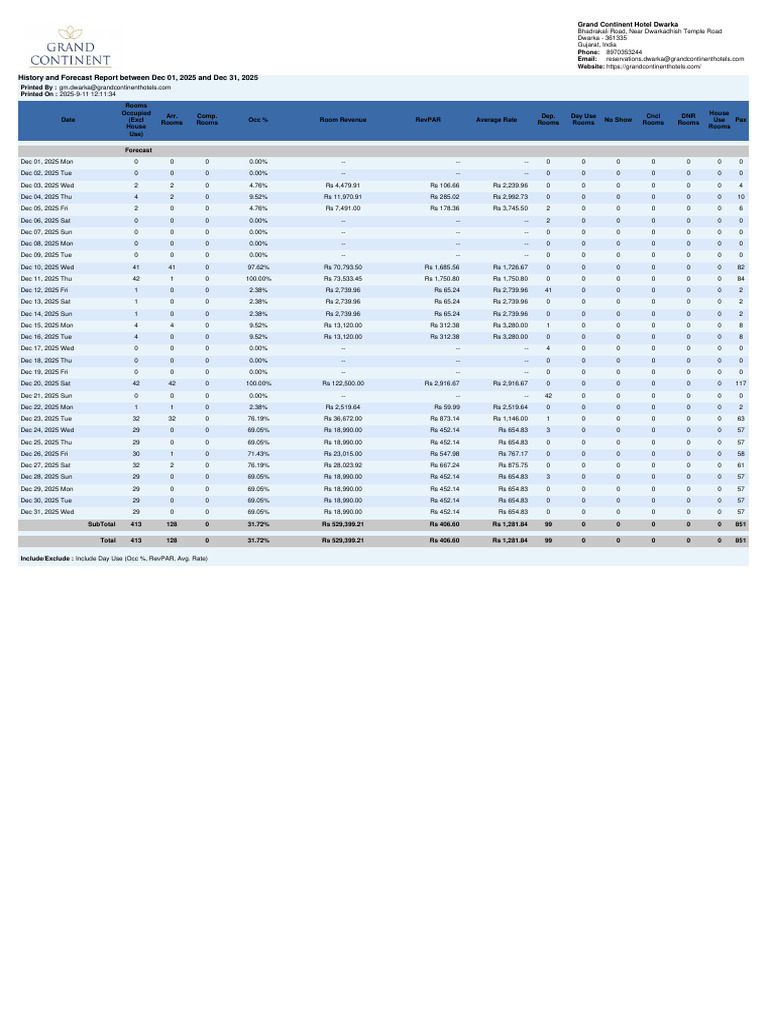 History and Forecast Report Between Dec 01 2025 and Dec 31 2025 | PDF