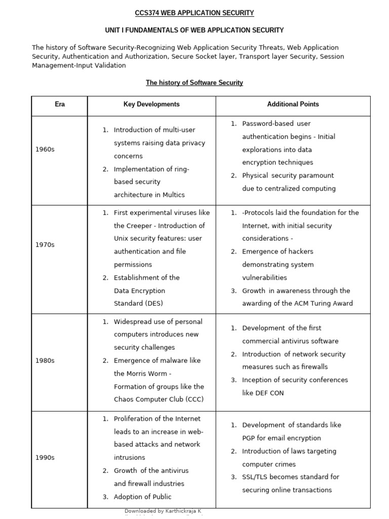 Web Application Security Fundamentals | PDF | Computer Access Control ...