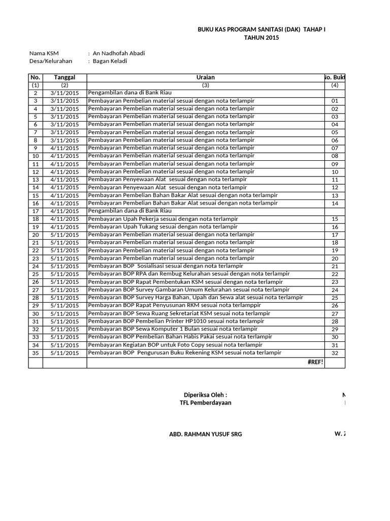 Buku Kas Program Sanitasi 2015 | PDF