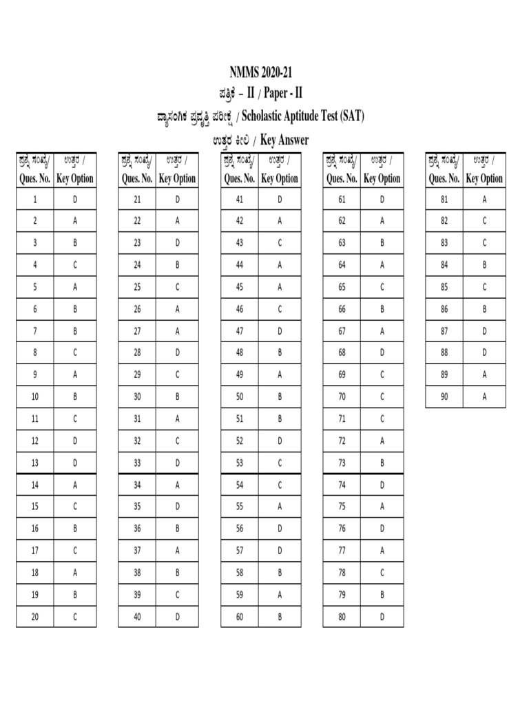 SAT 2020-21 Answer Key | PDF | Tests | Evaluation Methods