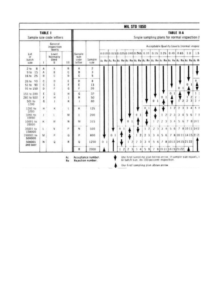 Inspection Checklist Radhika Opto BPL LED Bulb 18W BLBBDB09CB03B 100 ...