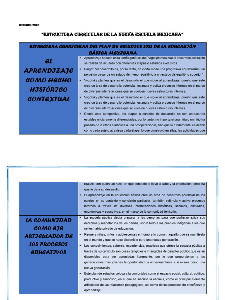 Estructura Curricular Nueva Escuela Mexicana | PDF | Plan de estudios ...