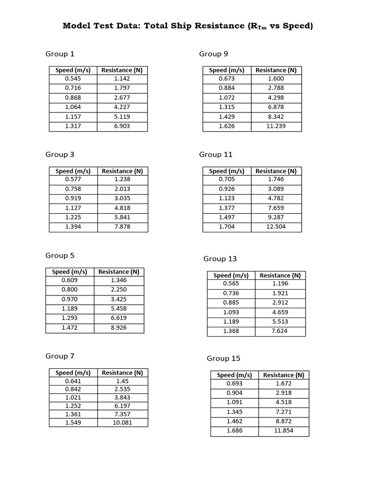 Ship Resistance Data by Speed | PDF