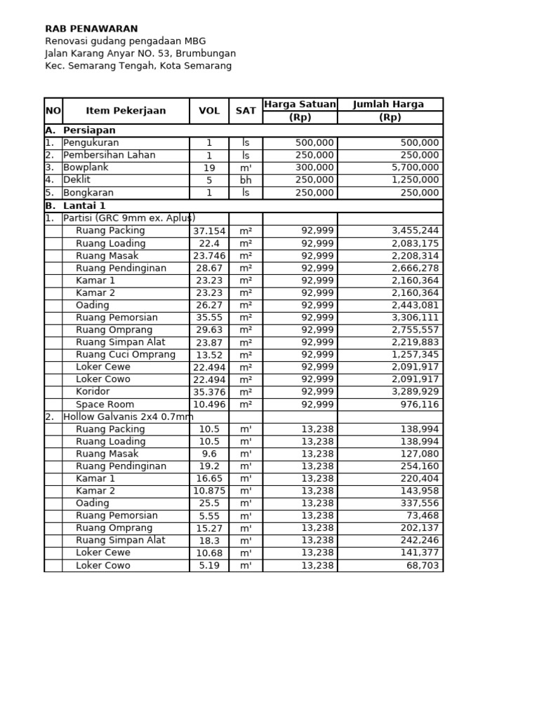 RAB Renovasi Gudang MBG Semarang | PDF