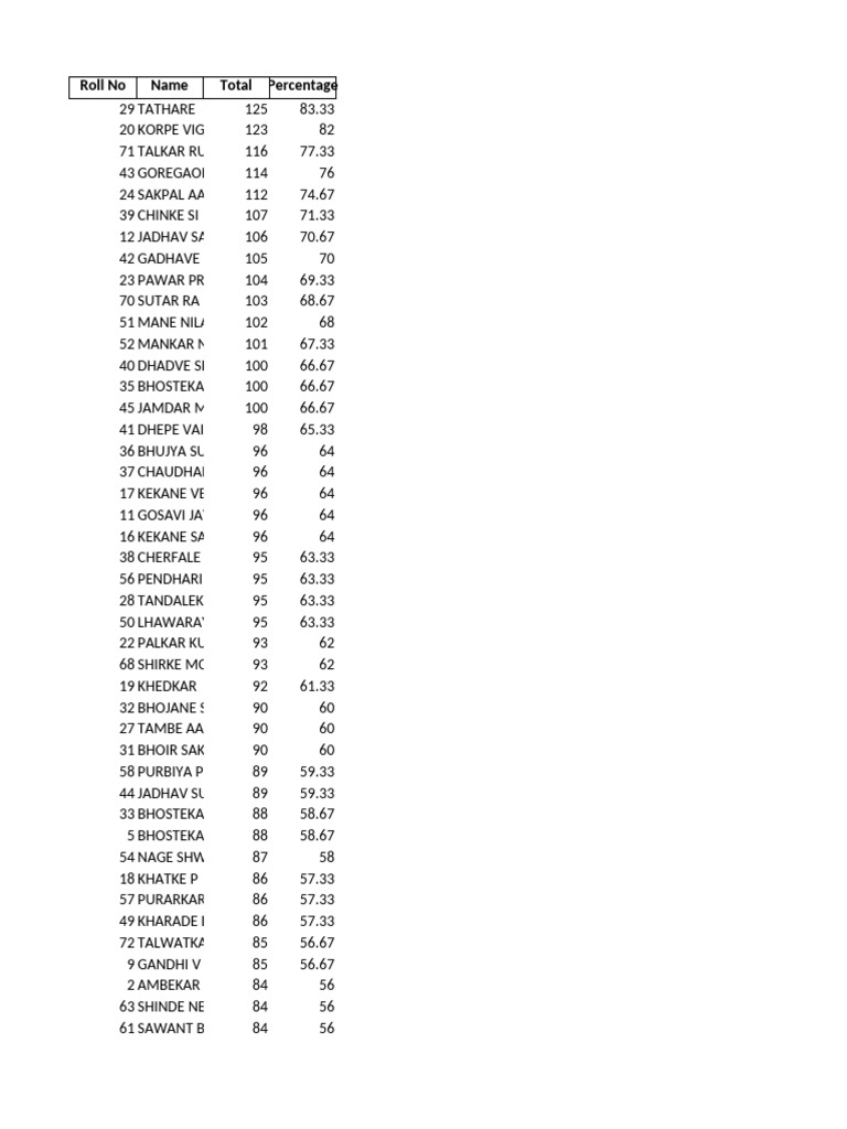 Student Performance Summary Report | PDF