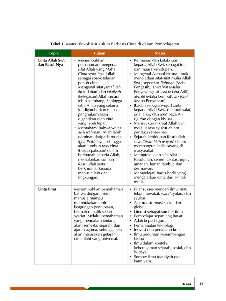 Materi Insersi KBC | PDF