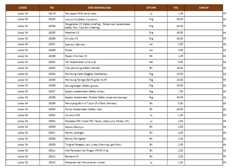 Rab k3 Halmahera Utara | PDF
