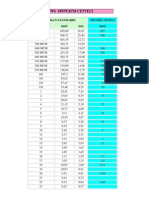 Amerikan Standardı - Metrik Sistem DÖnüşüm Cetveli