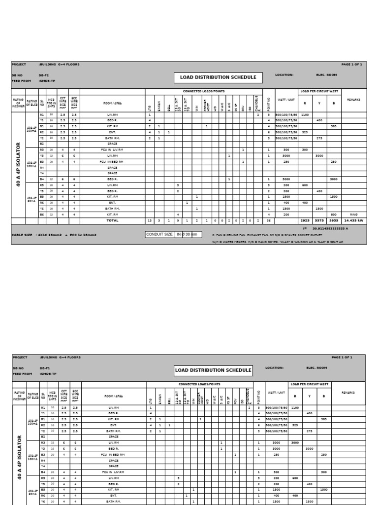 Load Distribution Schedule for G+4 Building | PDF | Electrical Equipment