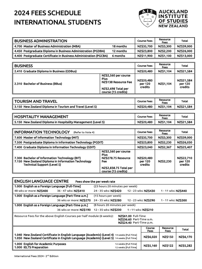 2024 International Student Fees Guide | PDF | Diploma | Postgraduate ...