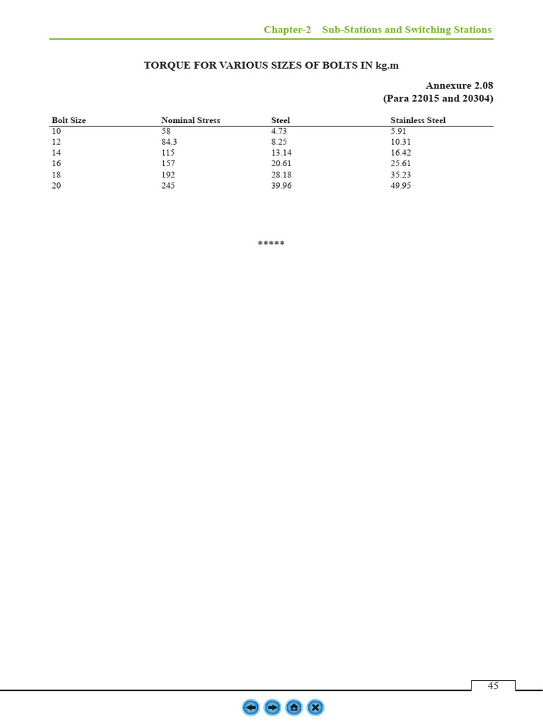 Bolt Torque Specifications Table | PDF