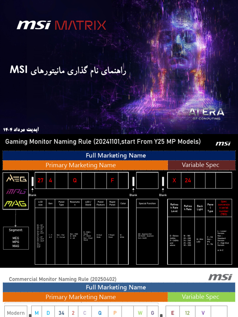 MSI Monitor Naming Guide | PDF | Consumer Electronics | Electronic ...