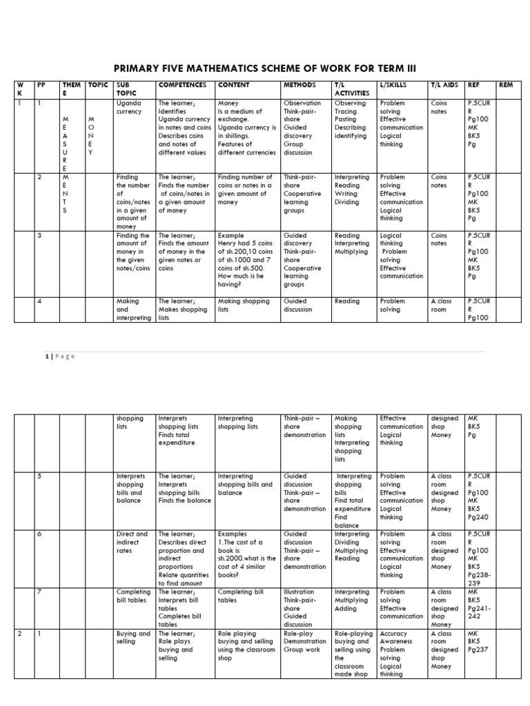 Primary Five Mathematics Term III Plan | PDF | Area | Money