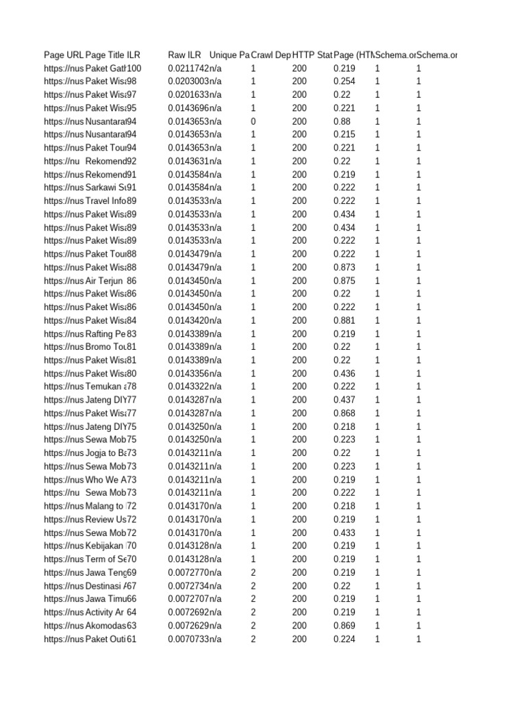 ILR Data for Travel Packages Analysis | PDF
