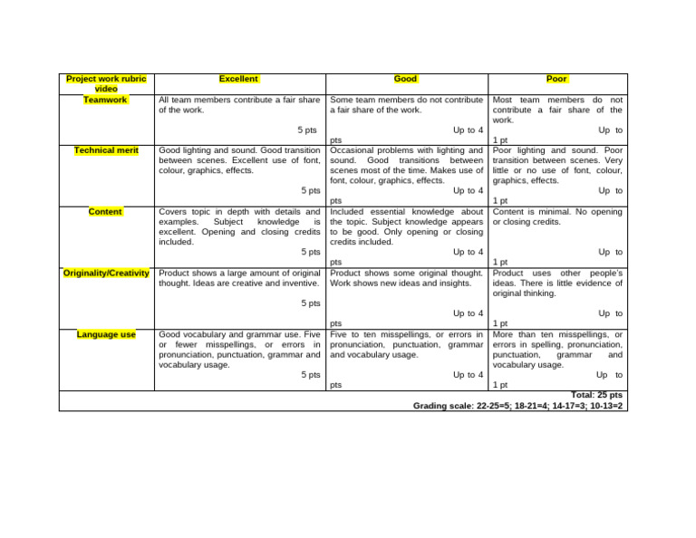 Project Work Grading Rubric | PDF | Learning | Writing