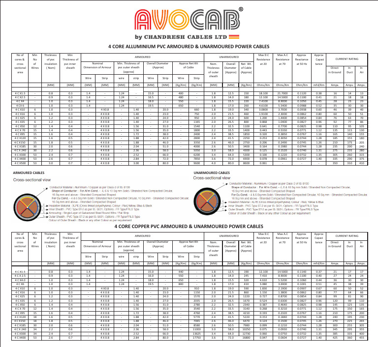 4 Core Armoured & Unarmoured Power Cables | PDF | Wire | Building ...