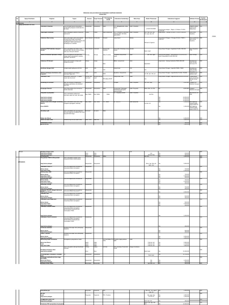 RUK Blm Selesai | PDF