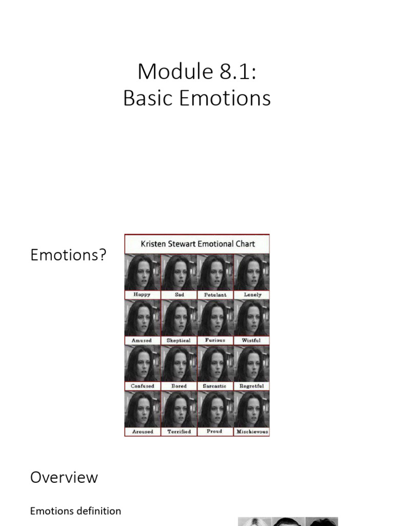 Slides - M8.1 Basic Emotions | PDF | Emotions | Disgust
