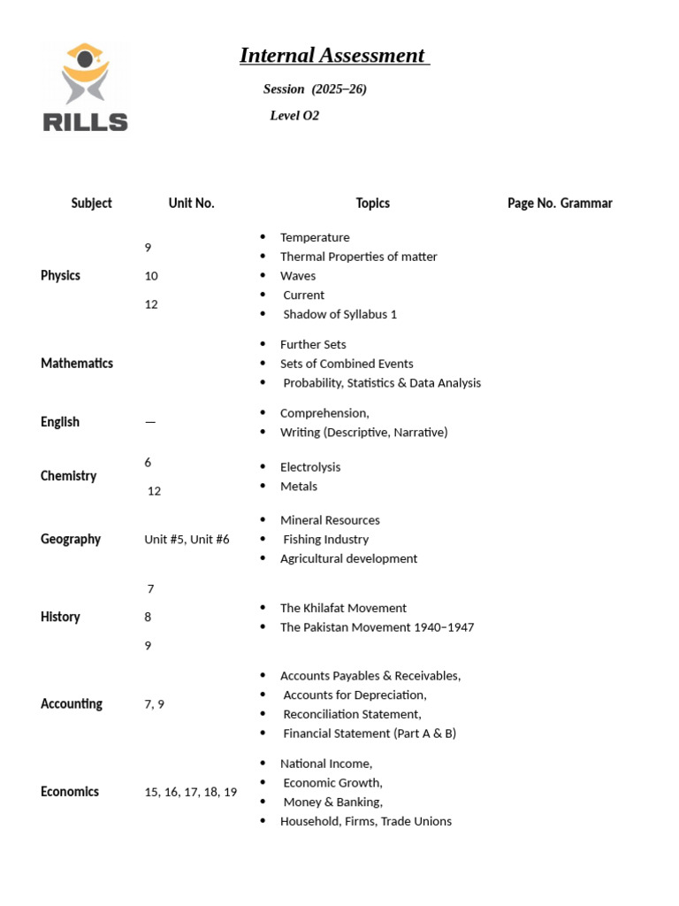2025-26 Level O2 Internal Assessment Guide | PDF