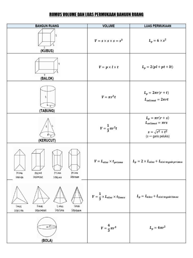 #6 Rumus Volume Dan Luas Permukaan Bangun Ruang | PDF
