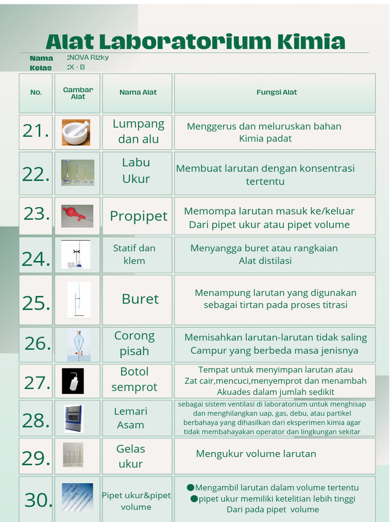 Alat Laboratorium Kimia dan Fungsinya | PDF