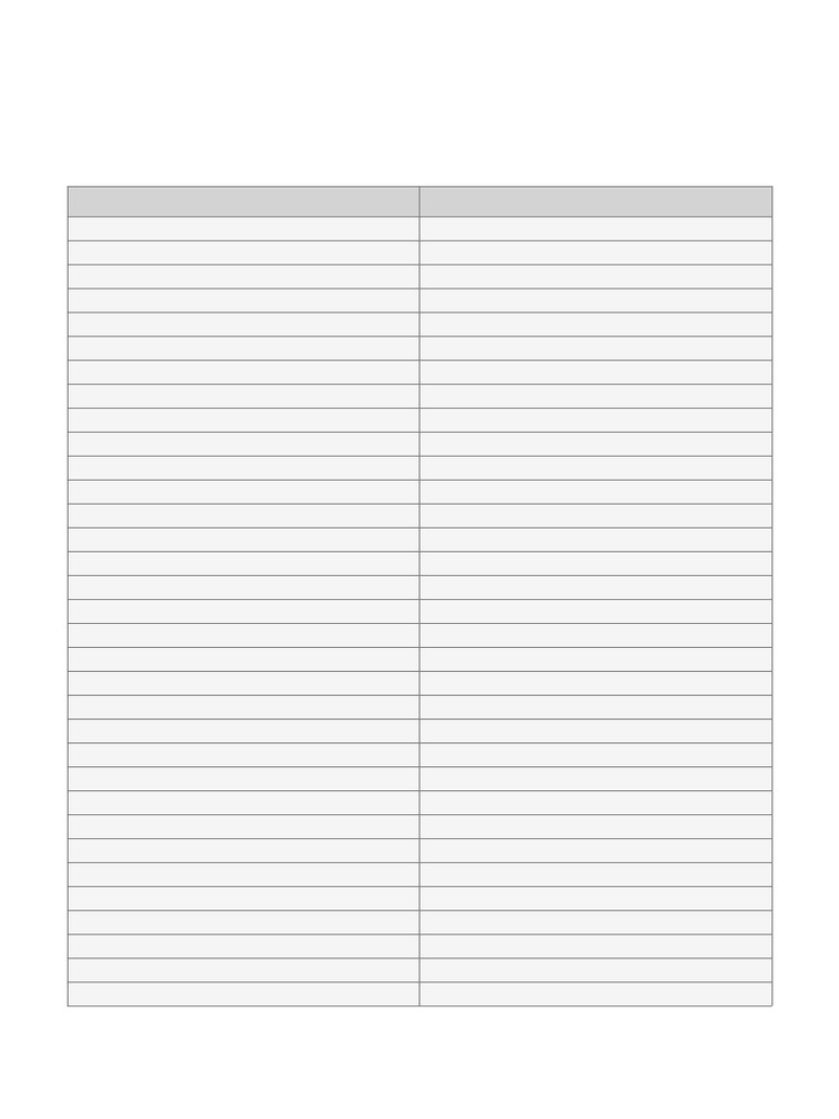 Comprehensive Canteen Items List | PDF