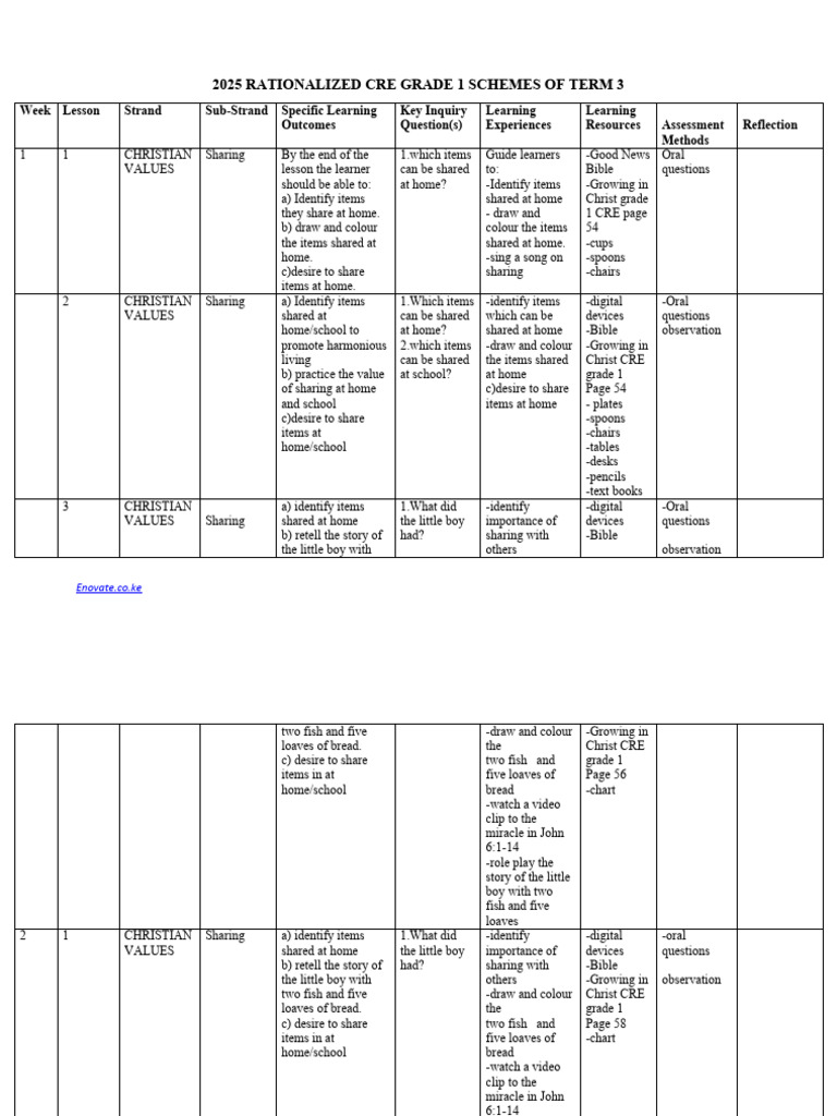 Grade 1 Term 3 CRE Schemes of Work Growing in Christ | PDF | Prayer ...