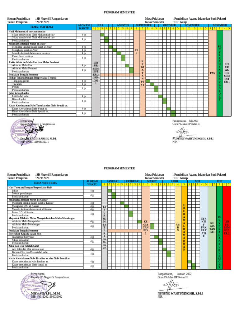 Program Semester PAI Kelas III SD 2021 | PDF