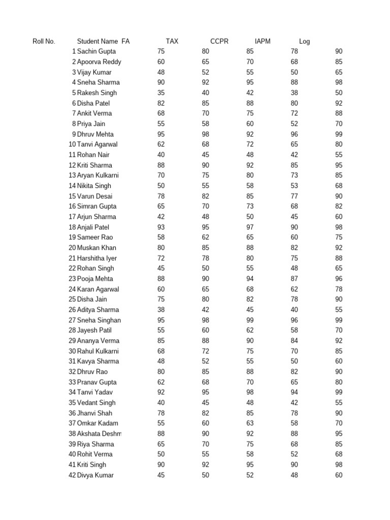 Student Performance Results Summary | PDF