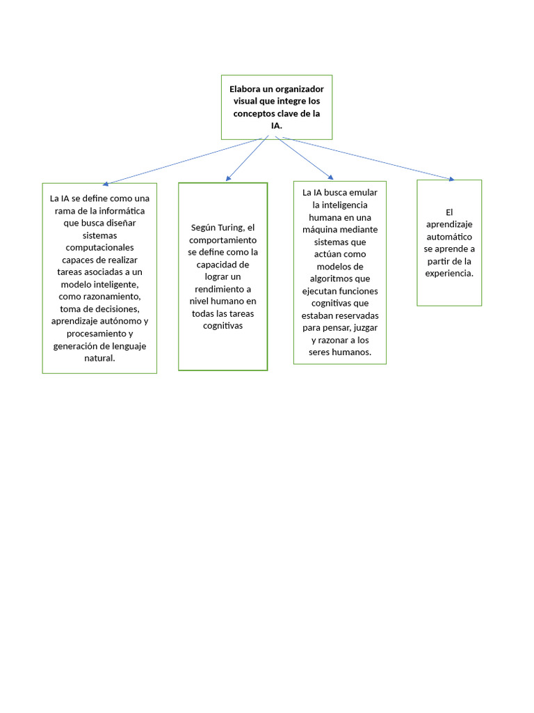 Conceptos Clave de la Inteligencia Artificial | PDF